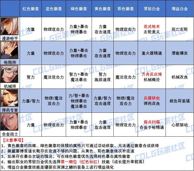 【史诗之路版本：徽章指南】全职业白金与四色徽章选择大百科(白海商店新增白金徽章)11