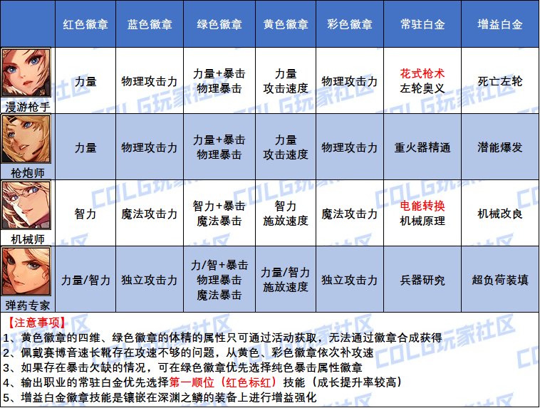 【史诗之路版本：徽章指南】全职业白金与四色徽章选择大百科(白海商店新增白金徽章)12