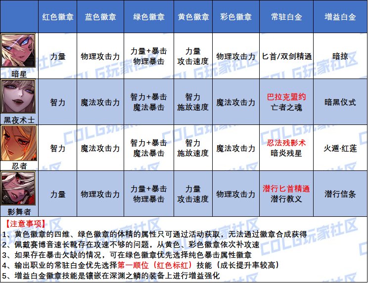 【史诗之路版本：徽章指南】全职业白金与四色徽章选择大百科(白海商店新增白金徽章)17