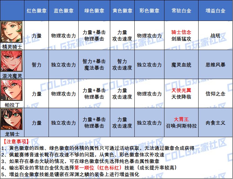 【史诗之路版本：徽章指南】全职业白金与四色徽章选择大百科(白海商店新增白金徽章)18