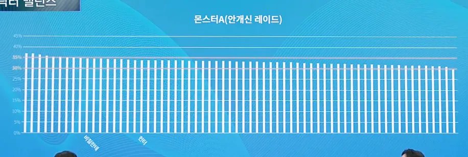 【杂谈：职业平衡】韩国玩家对现有职业平衡的解读5
