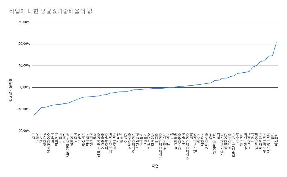 【杂谈：职业平衡】韩国玩家对现有职业平衡的解读10