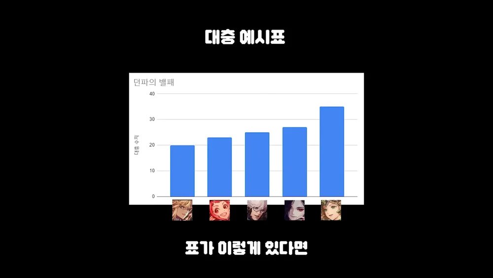 【杂谈：职业平衡】韩国玩家对现有职业平衡的解读8
