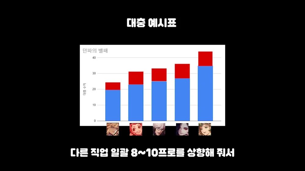 【杂谈：职业平衡】韩国玩家对现有职业平衡的解读9