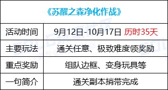 【金秋版本：活动攻略】上线就送5000代币，一步到位极速成长助养成11