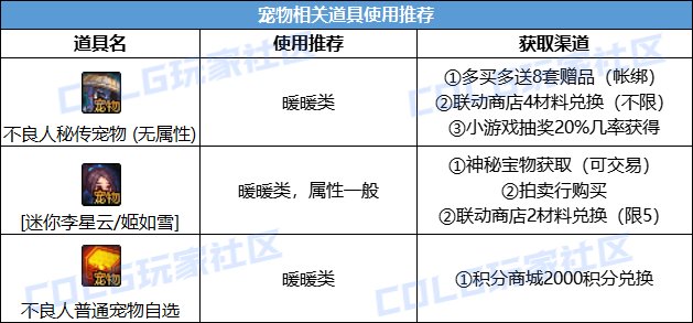 【金秋版本:礼包购买】金秋如何购买与分配最佳?礼包购买指南给你答案!11