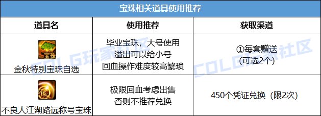 【金秋版本:礼包购买】金秋如何购买与分配最佳?礼包购买指南给你答案!7