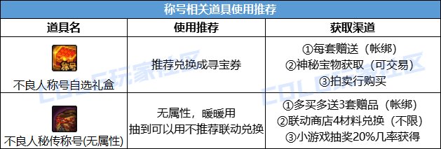 【金秋版本:礼包购买】金秋如何购买与分配最佳?礼包购买指南给你答案!12