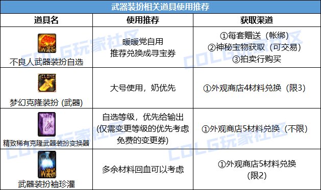 【金秋版本:礼包购买】金秋如何购买与分配最佳?礼包购买指南给你答案!10