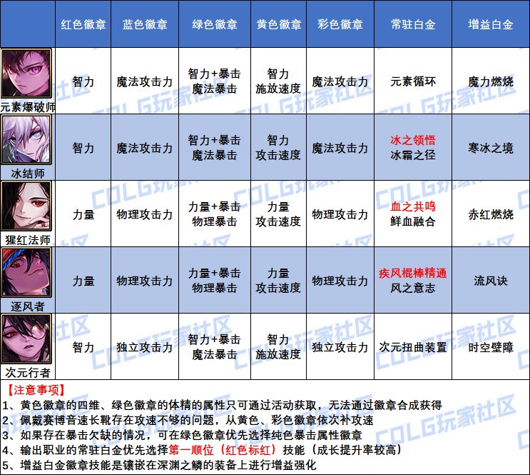 【史诗之路版本：徽章指南】全职业白金与四色徽章选择大百科(白海商店新增白金徽章)13