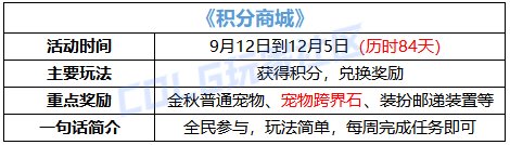 【金秋版本：积分商城】宠物跨界石、不良人宠物、装备邮递装置等道具助你极速成长2