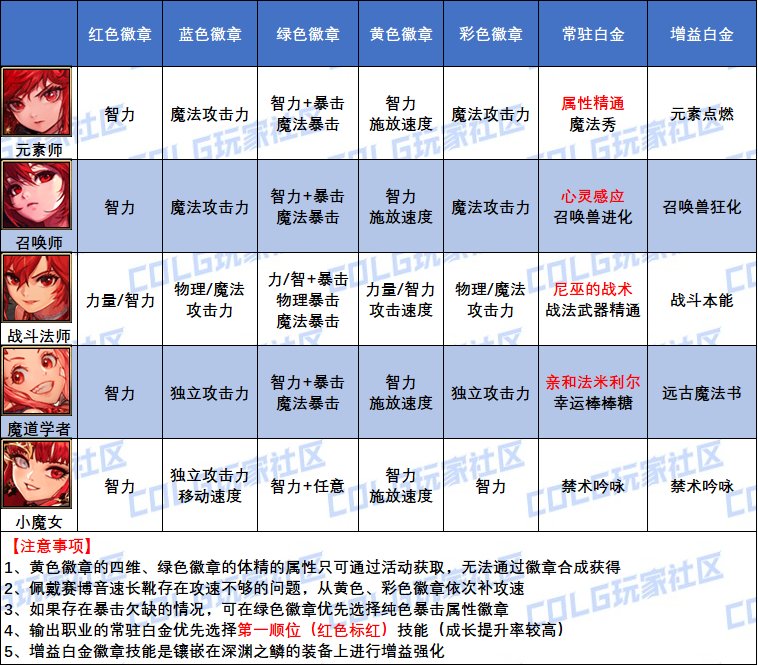 【史诗之路版本：徽章指南】全职业白金与四色徽章选择大百科(白海商店新增白金徽章)14