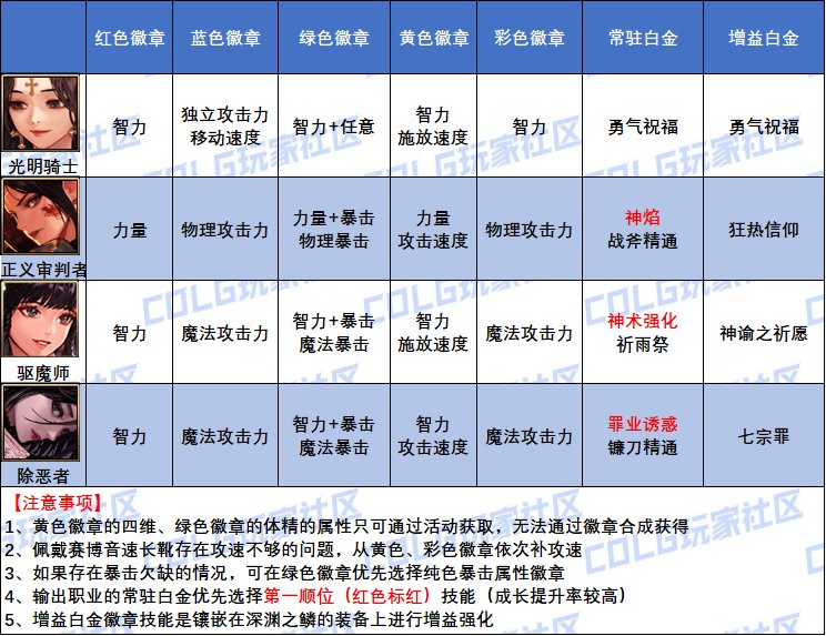 【史诗之路版本：徽章指南】全职业白金与四色徽章选择大百科(白海商店新增白金徽章)16