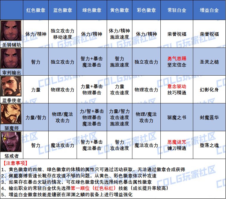 【史诗之路版本：徽章指南】全职业白金与四色徽章选择大百科(白海商店新增白金徽章)15