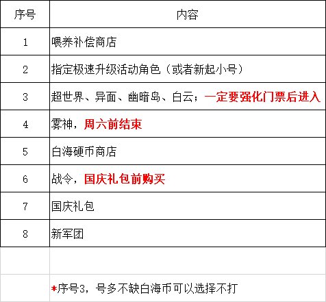 9.12当天流程1