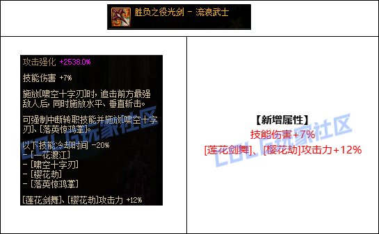 【金秋版本：CP武器改版】0906体验服，第六批CP武器提升测算6