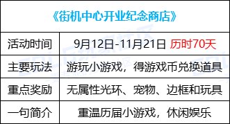 【金秋版本：活动攻略】上线就送5000代币，一步到位极速成长助养成21