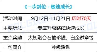 【金秋版本：活动攻略】上线就送5000代币，一步到位极速成长助养成34