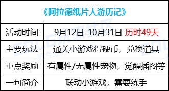 【金秋版本：活动攻略】上线就送5000代币，一步到位极速成长助养成14