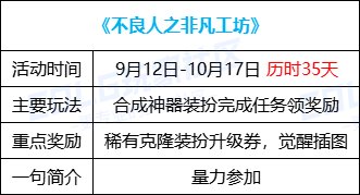 【金秋版本：活动攻略】上线就送5000代币，一步到位极速成长助养成59