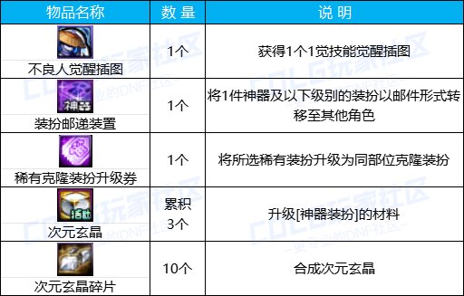 【金秋版本：活动攻略】上线就送5000代币，一步到位极速成长助养成63