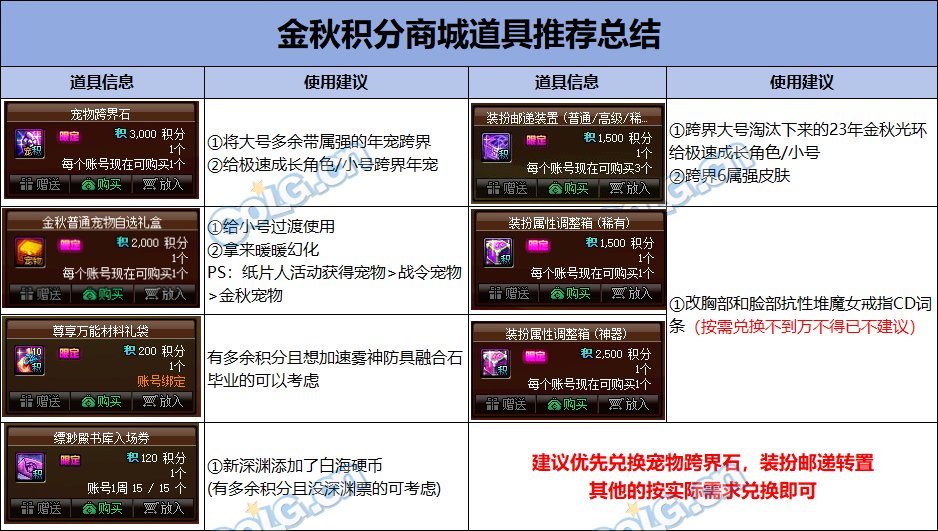 【金秋版本：积分商城】宠物跨界石、不良人宠物、装备邮递装置等道具助你极速成长29