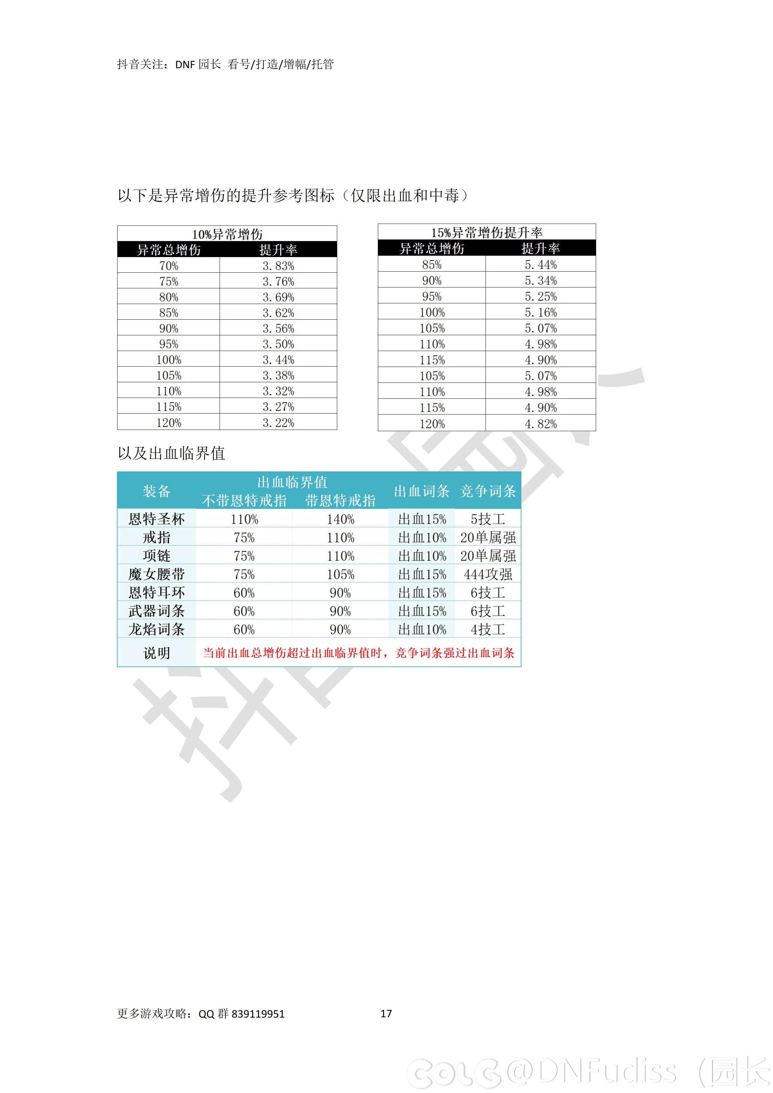 DNF主播必修课19