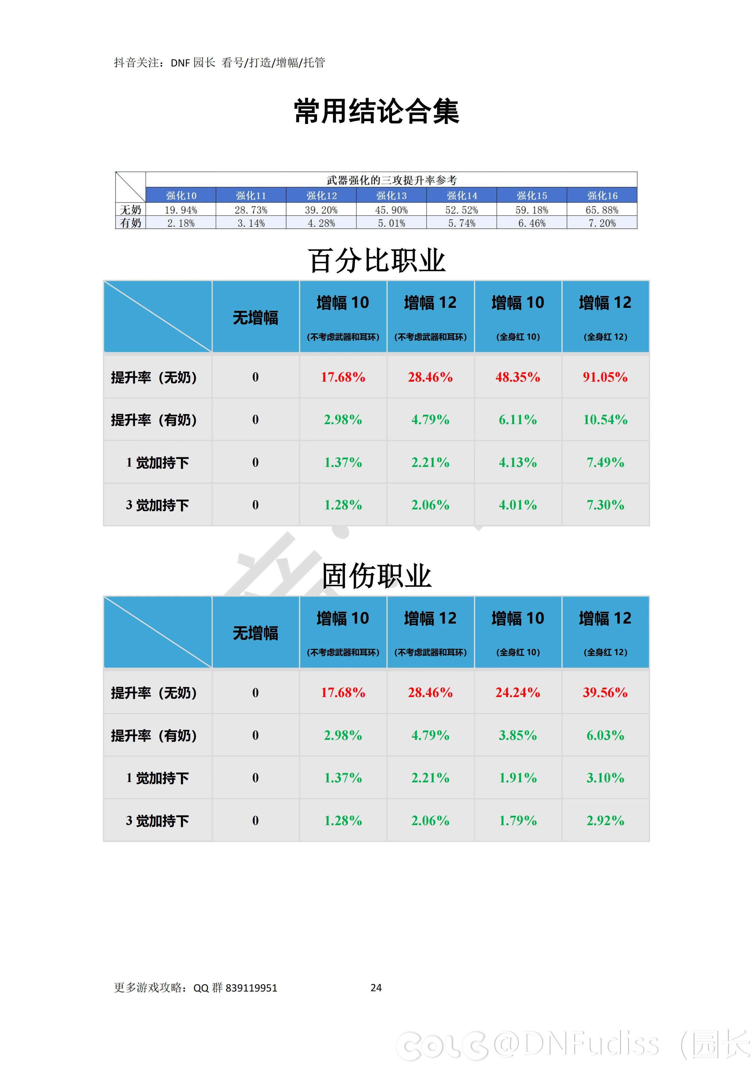 DNF主播必修课24