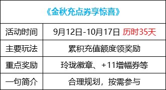 【金秋版本：活动攻略】上线就送5000代币，一步到位极速成长助养成43