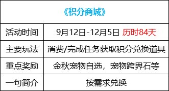 【金秋版本：活动攻略】上线就送5000代币，一步到位极速成长助养成50