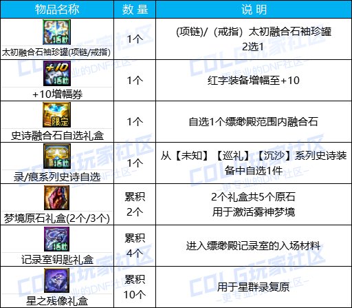 【金秋版本：活动攻略】上线就送5000代币，一步到位极速成长助养成33