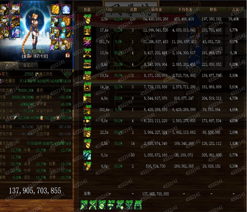 【金秋版本：CP改版】无重大突破，弹药专家(女)CP武器改版评测4