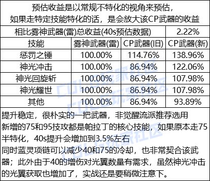 【金秋版本：CP改版】拉高伤害上限，帕拉丁CP武器改版评测3