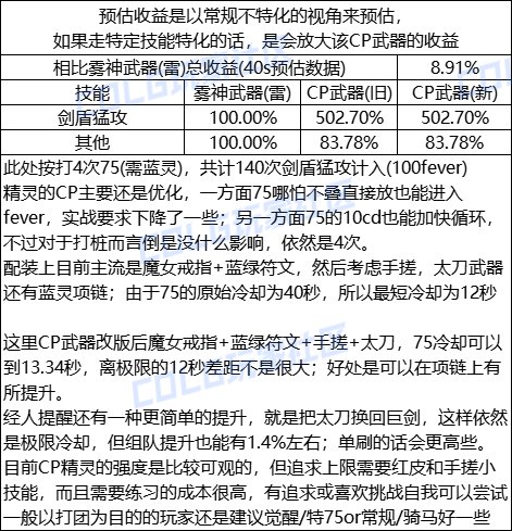 【金秋版本：CP改版】高燃时刻来袭!精灵骑士CP武器改版评测3