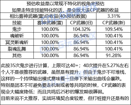 【金秋版本：CP改版】幽默鬼步人，剑影CP武器改版评测3