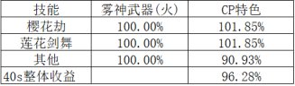 【金秋版本：CP改版】手感小幅度优化，剑帝CP武器改版评测3