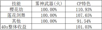 【金秋版本：CP改版】手感小幅度优化，剑帝CP武器改版评测4