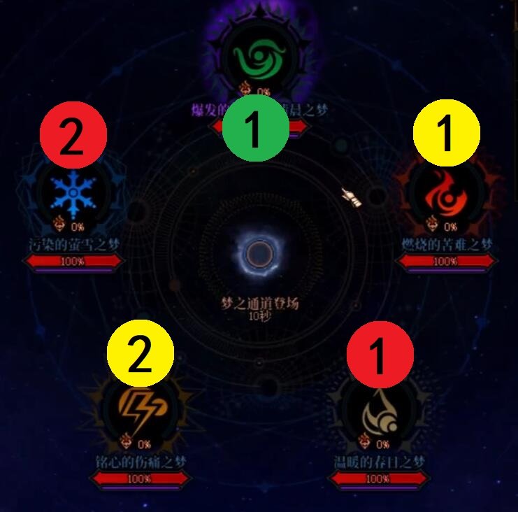 提前科研了一把9.12之后雾神团本中高配打法，顺便简单分享下成果~4