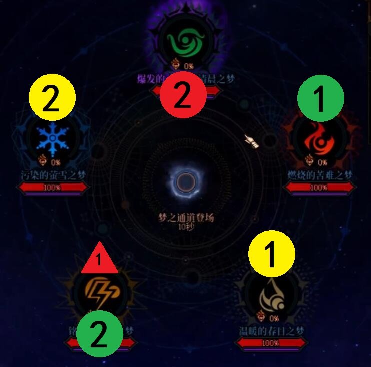 提前科研了一把9.12之后雾神团本中高配打法，顺便简单分享下成果~5