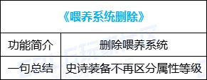 【金秋版本：便利性优化】雾神武器崇高的表象常驻，忆系列可直接升级为录/痕14