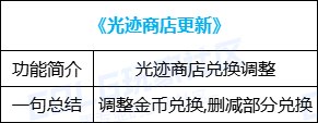 【金秋版本：便利性优化】雾神武器崇高的表象常驻，忆系列可直接升级为录/痕26