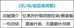 【金秋版本：便利性优化】雾神武器崇高的表象常驻，忆系列可直接升级为录/痕2