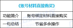 【金秋版本：便利性优化】雾神武器崇高的表象常驻，忆系列可直接升级为录/痕30