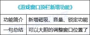 【金秋版本：便利性优化】雾神武器崇高的表象常驻，忆系列可直接升级为录/痕37