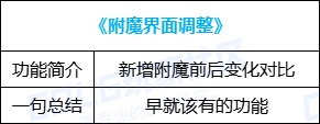 【金秋版本：便利性优化】雾神武器崇高的表象常驻，忆系列可直接升级为录/痕41