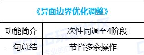 【金秋版本：便利性优化】雾神武器崇高的表象常驻，忆系列可直接升级为录/痕43