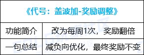 【金秋版本：便利性优化】雾神武器崇高的表象常驻，忆系列可直接升级为录/痕8