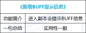 【金秋版本：便利性优化】雾神武器崇高的表象常驻，忆系列可直接升级为录/痕10
