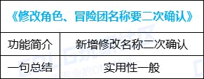 【金秋版本：便利性优化】雾神武器崇高的表象常驻，忆系列可直接升级为录/痕47