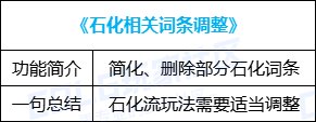 【金秋版本：便利性优化】雾神武器崇高的表象常驻，忆系列可直接升级为录/痕4